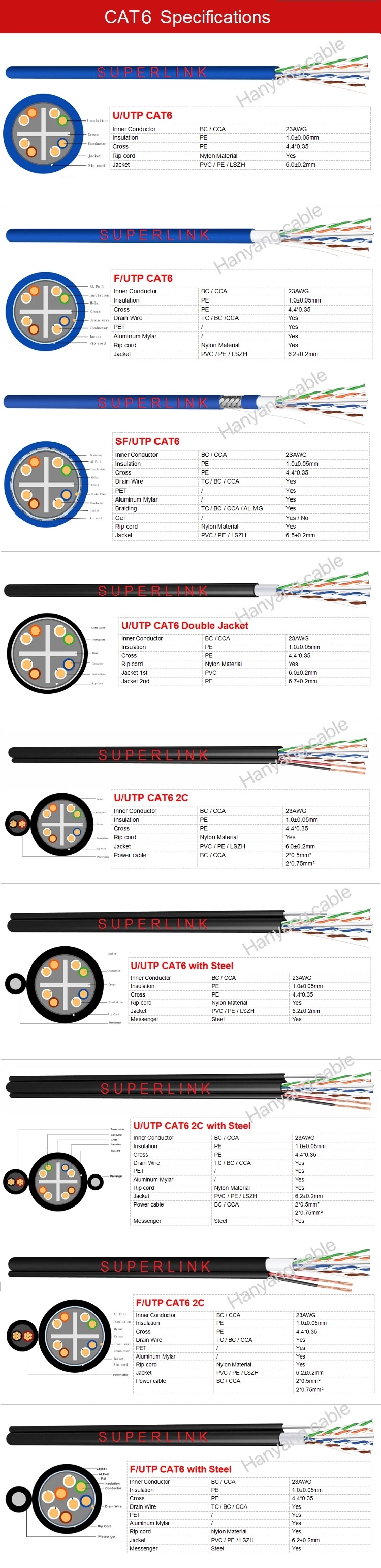 Price Competitive Manufactuer CAT6 LAN Cable 350 MHz Computer Data Cable